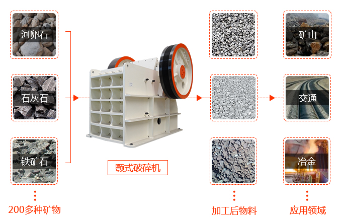 鄂式破碎机适用物料